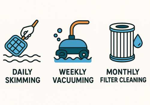 pool cleaning schedule diagram