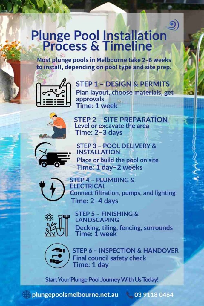 plunge pool installation process and timeline 2